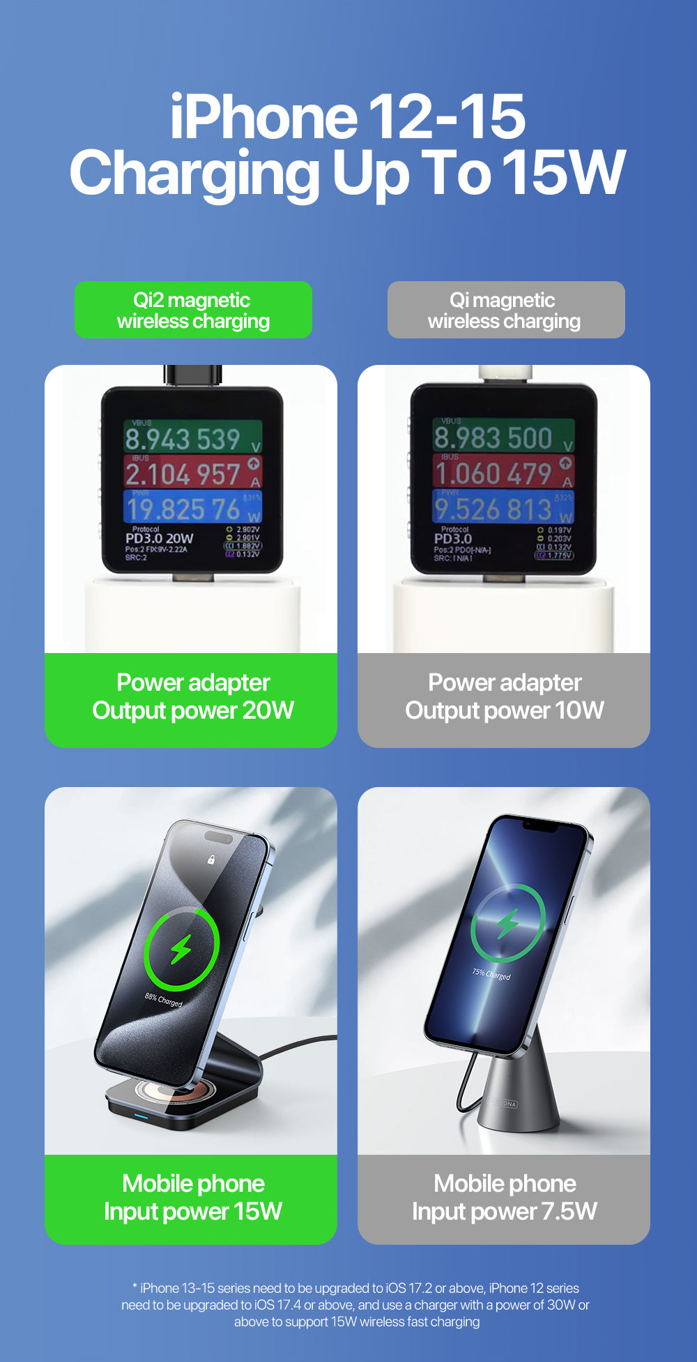 Sleek Fast-Charging 3-in-1 Wireless Charger – Simultaneously Power iPhone